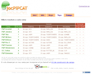 jocpipcat_tops